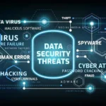 Potential Cyber Security Threats