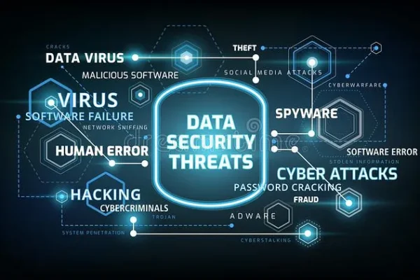 Potential Cyber Security Threats