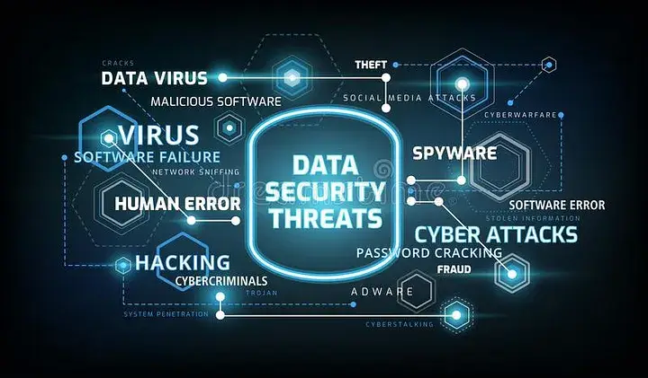 Potential Cyber Security Threats